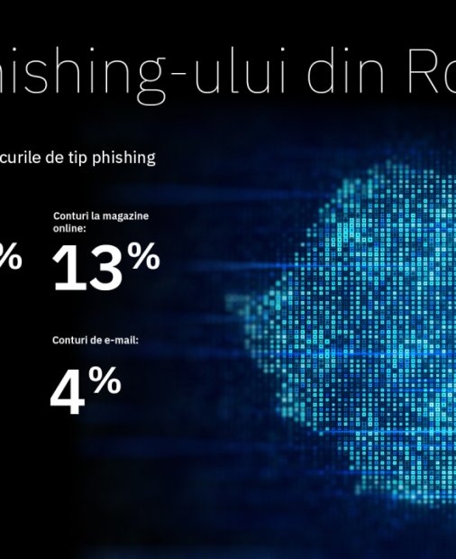 Harta înșelătoriilor online din România - de 5 ori mai mult phishing în 2023