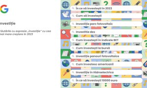 Cele mai populare căutări pe Google în România în 2023