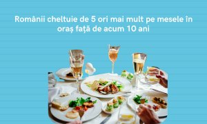 Românii cheltuie de 5 ori mai mult pe mesele în oraș față de acum 10 ani