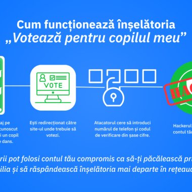 ”Votează pentru copilul meu” încă își găsește ținte. Emoțiile românilor îi duc în topul victimelor rămase fără bani