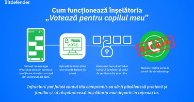 ”Votează pentru copilul meu” încă își găsește ținte. Emoțiile românilor îi duc în topul victimelor rămase fără bani