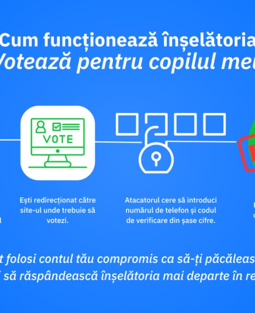 ”Votează pentru copilul meu” încă își găsește ținte. Emoțiile românilor îi duc în topul victimelor rămase fără bani