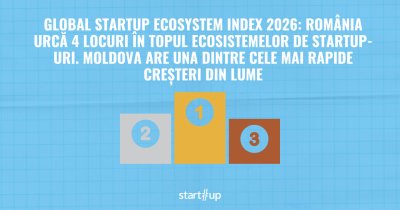 România urcă 4 locuri în topul ecosistemelor de startup-uri. Moldova are una dintre cele mai rapide creșteri din lume