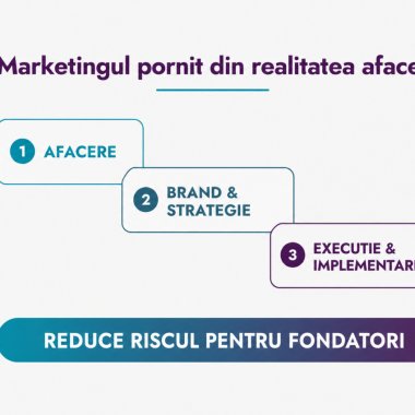 Când marketingul structurat devine parte din creșterea afacerii