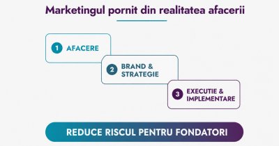 Când marketingul structurat devine parte din creșterea afacerii