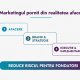 Când marketingul structurat devine parte din creșterea afacerii