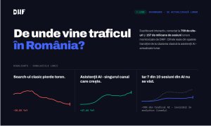 Traficul AI al site-urilor crește, dar reprezintă încă o proporție mică din total. Valoarea comercială crește