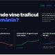 Traficul AI al site-urilor crește, dar reprezintă încă o proporție mică din total. Valoarea comercială crește