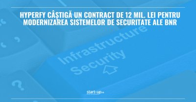 Hyperfy câștigă un contract de 12 mil. lei pentru modernizarea sistemelor de securitate ale BNR