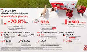 O livrare la SAMEDAY easybox emite cu 70% mai puțin CO₂ decât o livrare la adresă