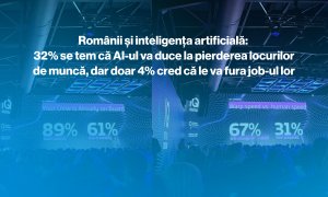 Românii și inteligența artificială: 32% se tem că AI-ul va duce la pierderea locurilor de muncă, dar doar 4% cred că le va fura job-ul lor