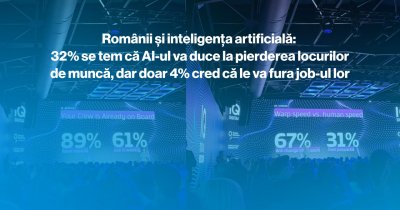 Românii și inteligența artificială: 32% se tem că AI-ul va duce la pierderea locurilor de muncă, dar doar 4% cred că le va fura job-ul lor