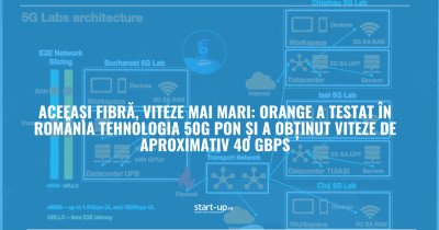 Aceeași fibră, viteze mai mari: Orange a testat în România tehnologia 50G PON și a obținut viteze de aproximativ 40 Gbps