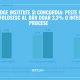 Studiu Edge Institute și Concordia: peste 6 din 10 companii folosesc AI, dar doar 3,3% o integrează în procese